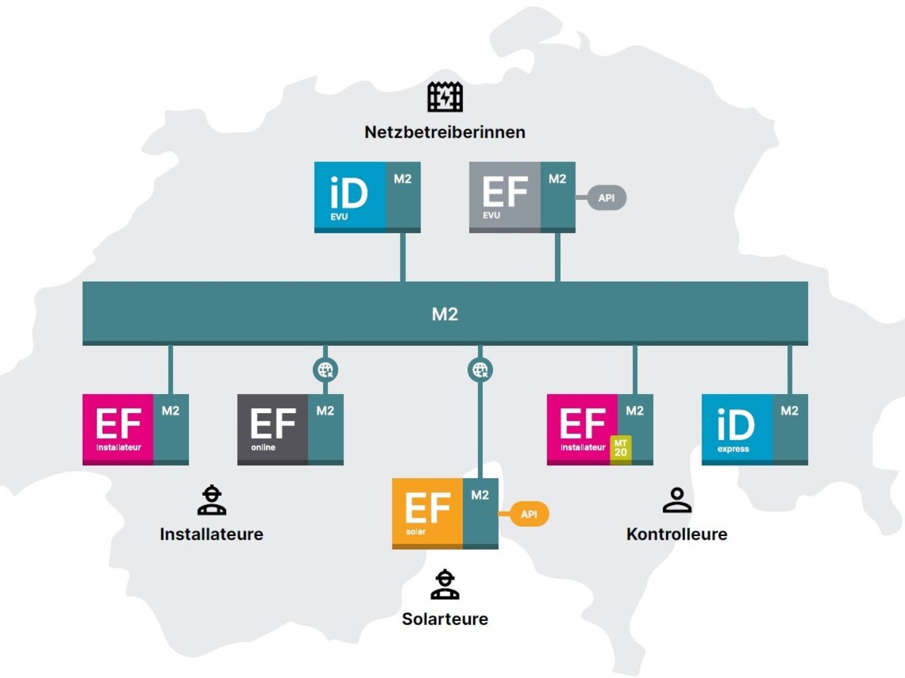 ElektroForm solar: Einfach. Digital.